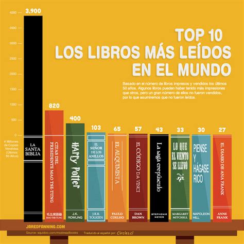 internet culture todos los libros.